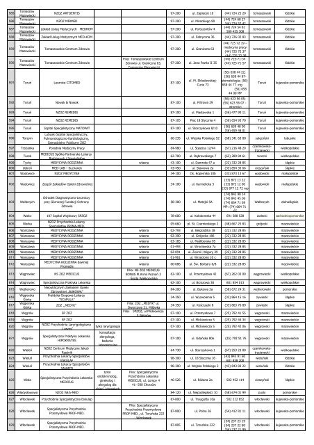 Lista placówek Pakiet Medyczny