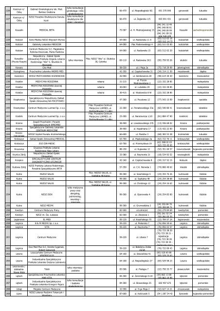 Lista placówek Pakiet Medyczny