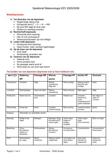 Spiekbrief Meteorologie KZV 2005/2006