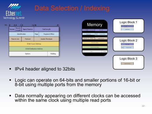 Packet Processing to support 40 /100GE Line Rates - Ethernet ...