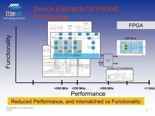 Packet Processing to support 40 /100GE Line Rates - Ethernet ...