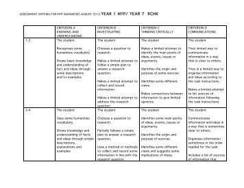 ASSESSMENT CRITERIA in Year 7