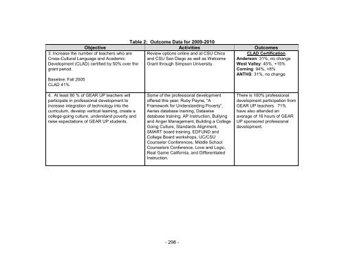 Student Services Program Review-Spring 2010 - Shasta College