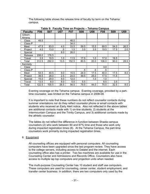 Student Services Program Review-Spring 2010 - Shasta College