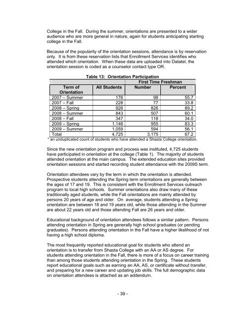 Student Services Program Review-Spring 2010 - Shasta College