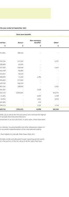 Annual Report - AWB Limited