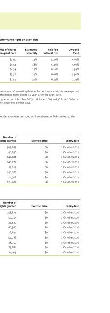 Annual Report - AWB Limited