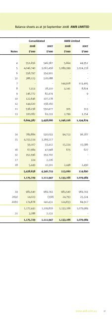 Annual Report - AWB Limited