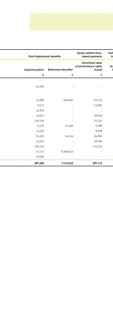 Annual Report - AWB Limited