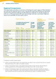 Regional comparisons table (PDF, 81 KB) - Active NZ