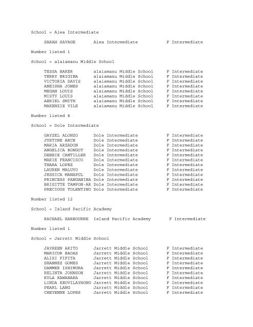 Intermediate List Male and Female Honolulu Marathon/Kaiser High ...