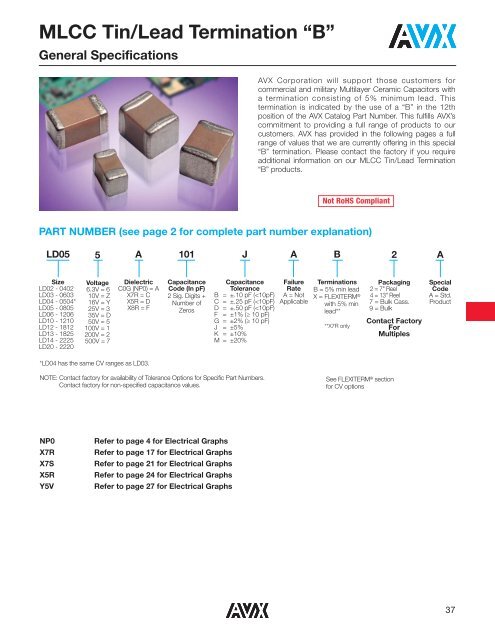 MLCC Tin/Lead Termination âBâ - AVX