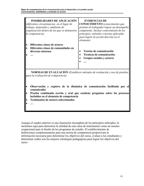 Mapa de competencias de la comunicaciÃ³n para el desarrollo y el ...