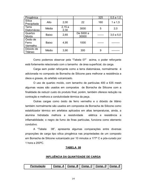 BORRACHAS DE SILICONE - Elastotec