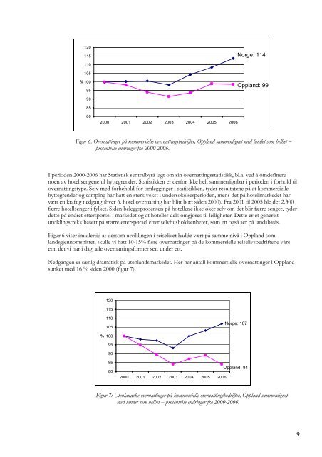 Reiselivsstrategi for Oppland - Oppland fylkeskommune