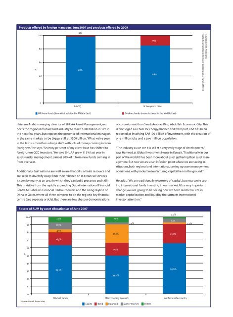 Asset management in the GCC - Euromoney