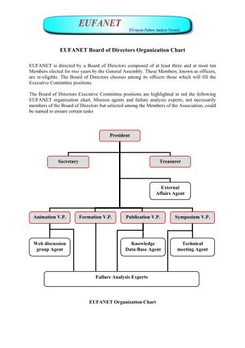 Sdot Org Chart Aksuy Q Eye Co Lcls Directorate Organization Chart Slac Group Department