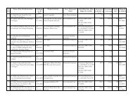 CIS Registration List - Doiuk.org