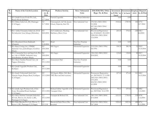 CIS Registration List - Doiuk.org