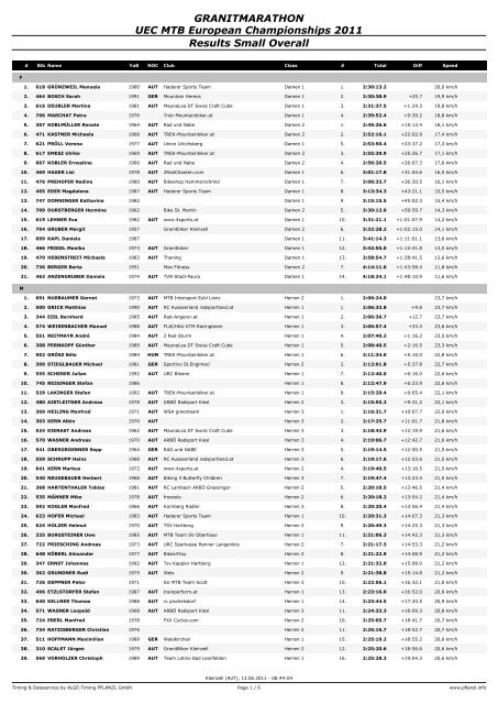 20110612Kleinzell_Small_Overall.pdf - ALGE Timing Pflanzl