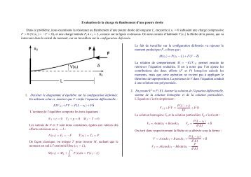 Evaluation de la charge de flambement d'une poutre droite ... - mms2