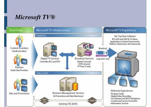 Middleware para Set-top Boxes Um enfoque prÃ¡tico - UFF