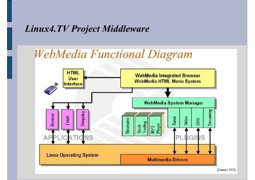 Middleware para Set-top Boxes Um enfoque prÃ¡tico - UFF