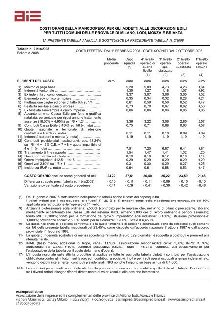 Tabella costi manodopera decoratori n. 2 bis/2008 - Assimpredil Ance