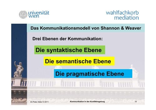 Das Kommunikationsmodell von Shannon & Weaver