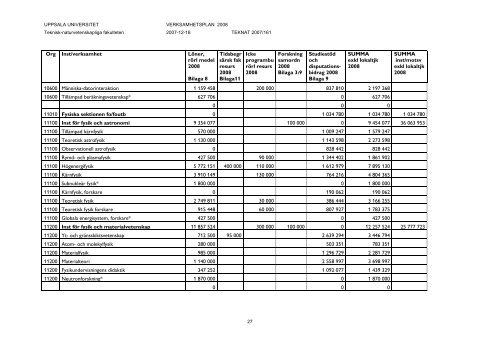 47 64720_167-vp2008.pdf - Teknisk-naturvetenskapliga fakulteten ...