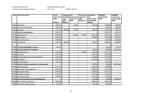 47 64720_167-vp2008.pdf - Teknisk-naturvetenskapliga fakulteten ...