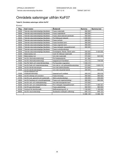 47 64720_167-vp2008.pdf - Teknisk-naturvetenskapliga fakulteten ...