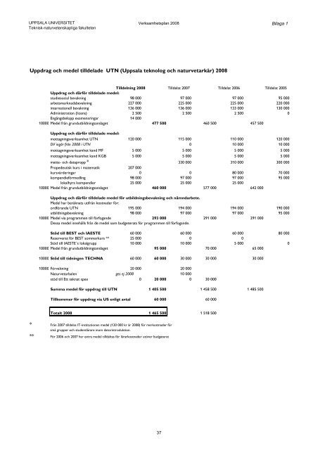 47 64720_167-vp2008.pdf - Teknisk-naturvetenskapliga fakulteten ...