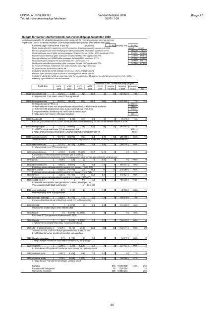 47 64720_167-vp2008.pdf - Teknisk-naturvetenskapliga fakulteten ...