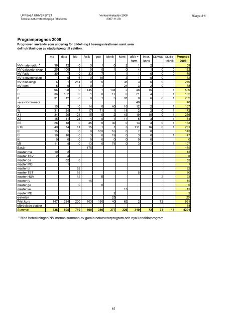 47 64720_167-vp2008.pdf - Teknisk-naturvetenskapliga fakulteten ...