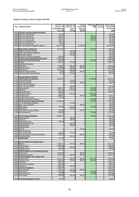 47 64720_167-vp2008.pdf - Teknisk-naturvetenskapliga fakulteten ...