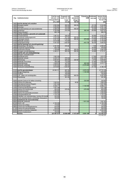 47 64720_167-vp2008.pdf - Teknisk-naturvetenskapliga fakulteten ...