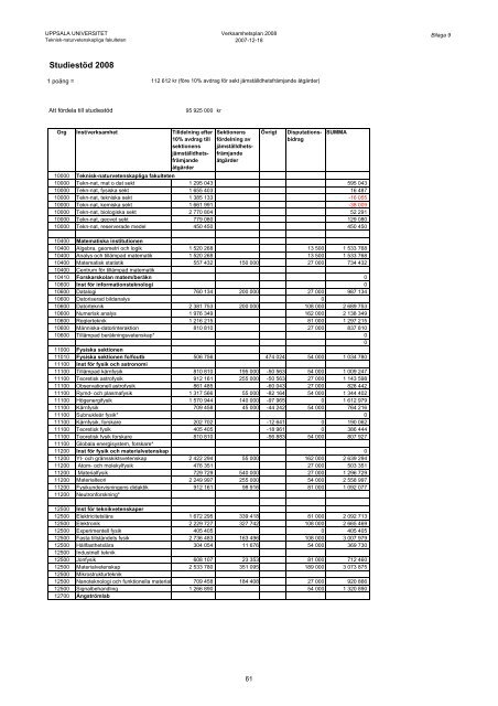 47 64720_167-vp2008.pdf - Teknisk-naturvetenskapliga fakulteten ...