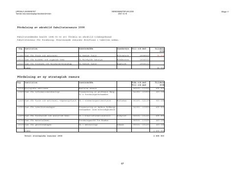 47 64720_167-vp2008.pdf - Teknisk-naturvetenskapliga fakulteten ...