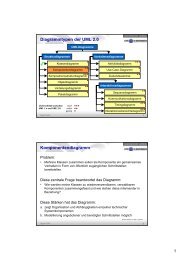 Diagrammtypen der UML 2.0 Komponentendiagramm