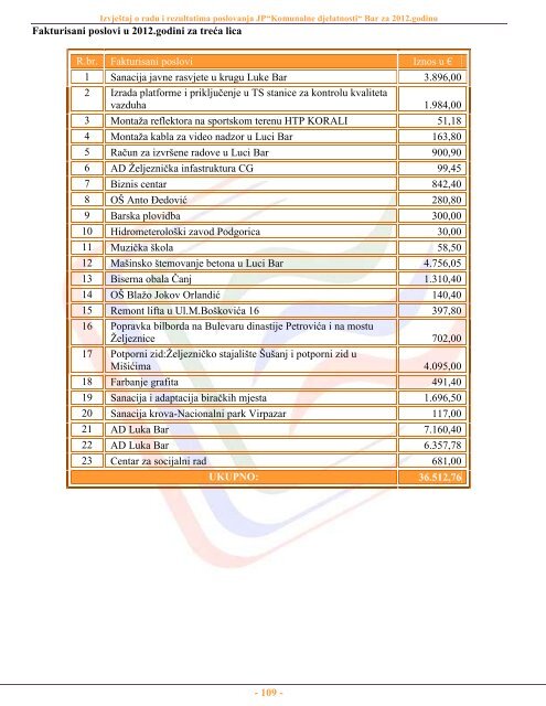 IzvjeÅ¡taj o radu sa finansijskim izvjeÅ¡tajem JP "Komunalne ... - Bar