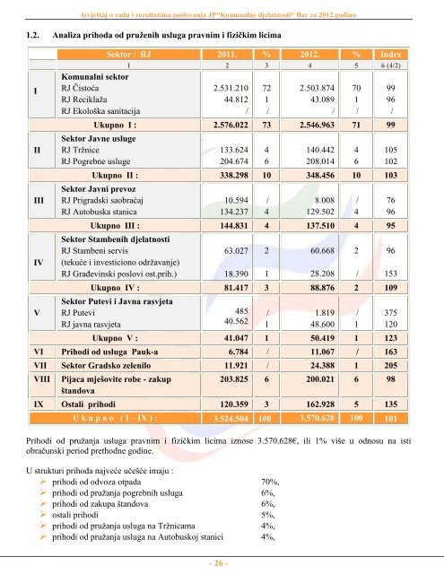 IzvjeÅ¡taj o radu sa finansijskim izvjeÅ¡tajem JP "Komunalne ... - Bar