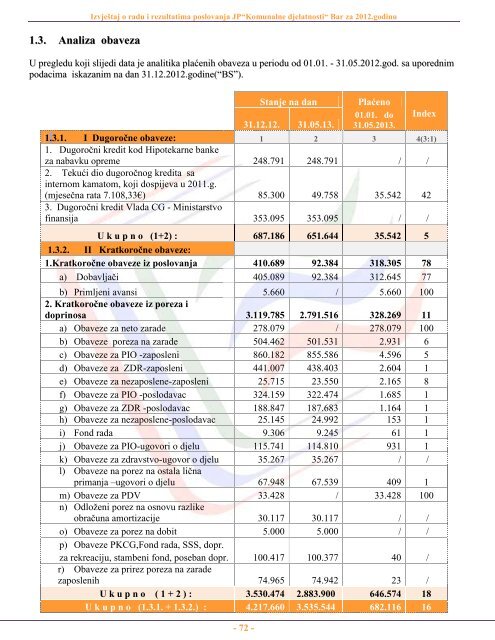 IzvjeÅ¡taj o radu sa finansijskim izvjeÅ¡tajem JP "Komunalne ... - Bar