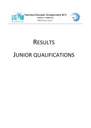 Results Juniors_Teamgym ECh 2012.pdf - UEG