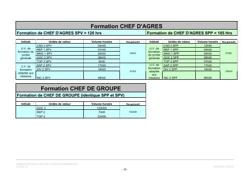 RO SDIS 25 - 1 -