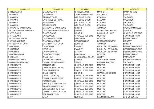 RO SDIS 25 - 1 -