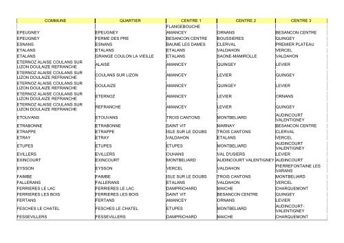 RO SDIS 25 - 1 -