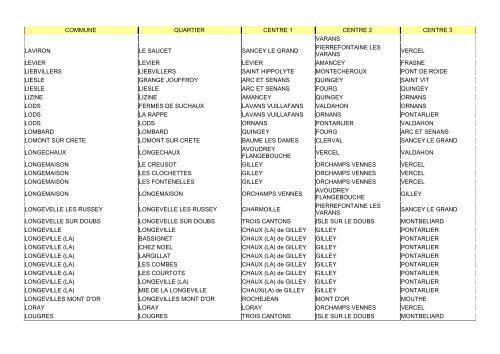 RO SDIS 25 - 1 -