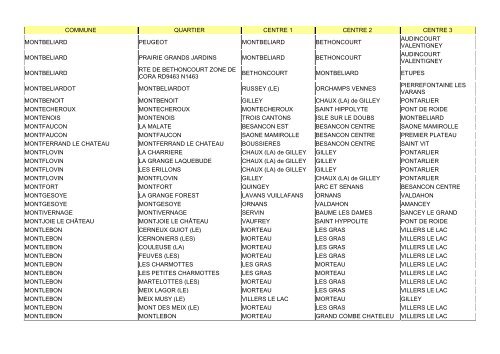 RO SDIS 25 - 1 -