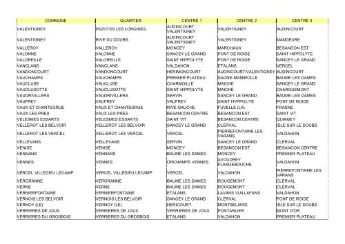 RO SDIS 25 - 1 -